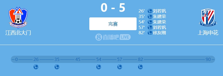 9人參與！網(wǎng)傳判決書：2022足協(xié)杯申花5-0江西兩隊(duì)均有球員踢假球