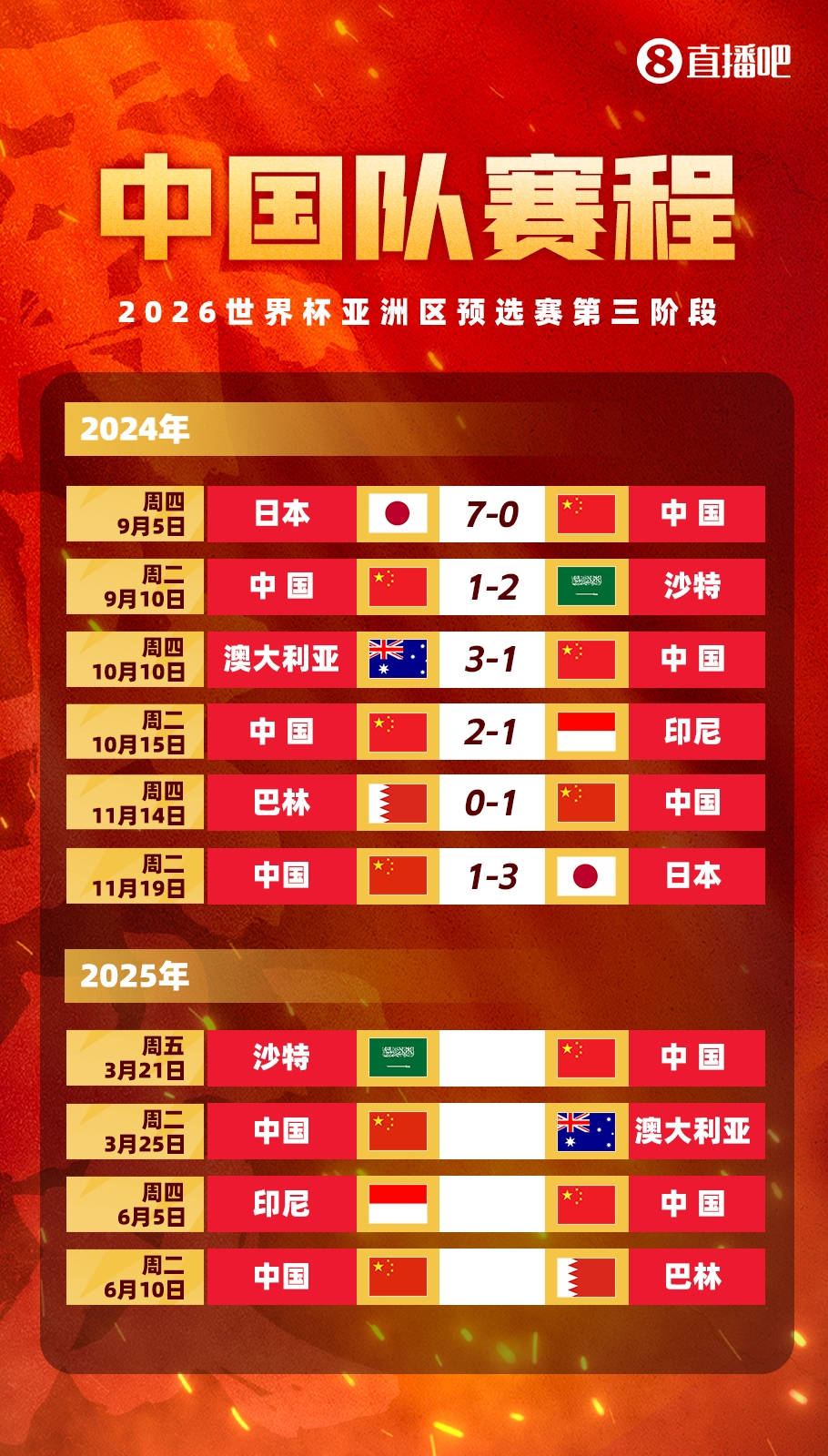 賽季首戰(zhàn)打18強(qiáng)賽??塞鳥本賽季還沒出過場，入籍后首戰(zhàn)將踢沙特