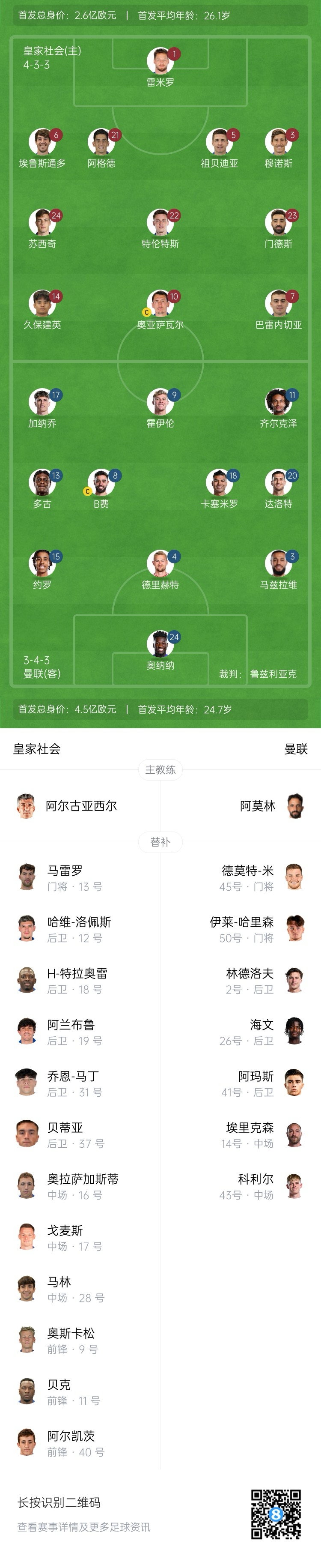 慘！曼聯(lián)替補(bǔ)僅7人，5人是小將&其中兩個(gè)還是門(mén)將