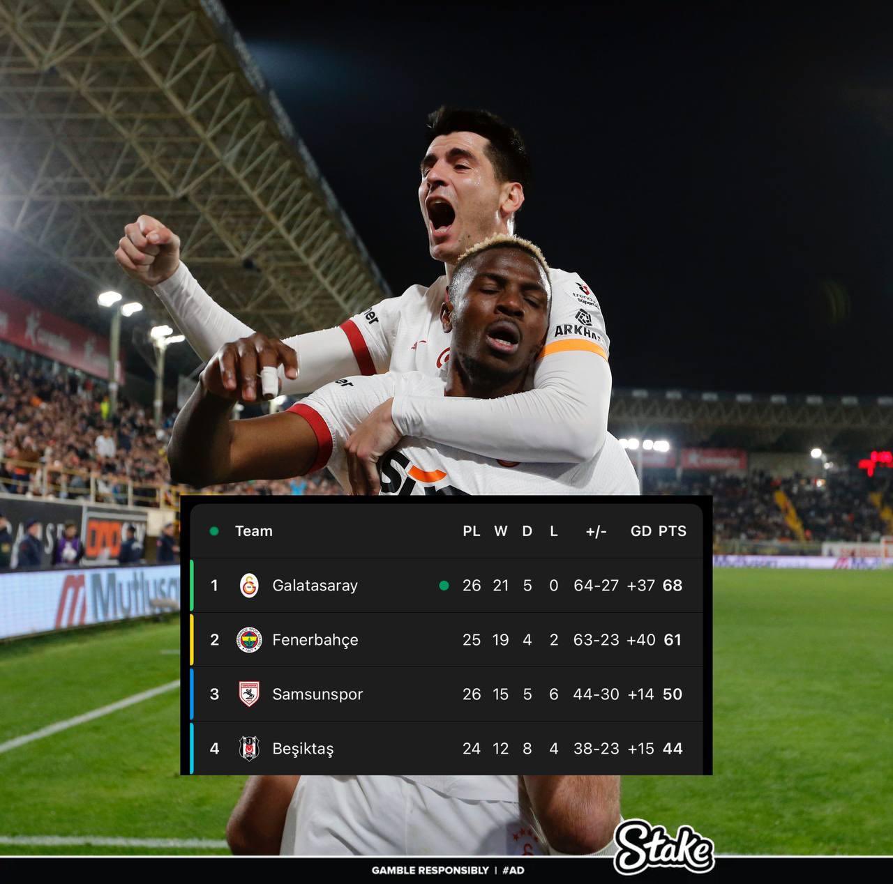 走過(guò)路過(guò)不要錯(cuò)過(guò)！奧斯梅恩“流浪”土超21場(chǎng)17球，解約金8000萬(wàn)