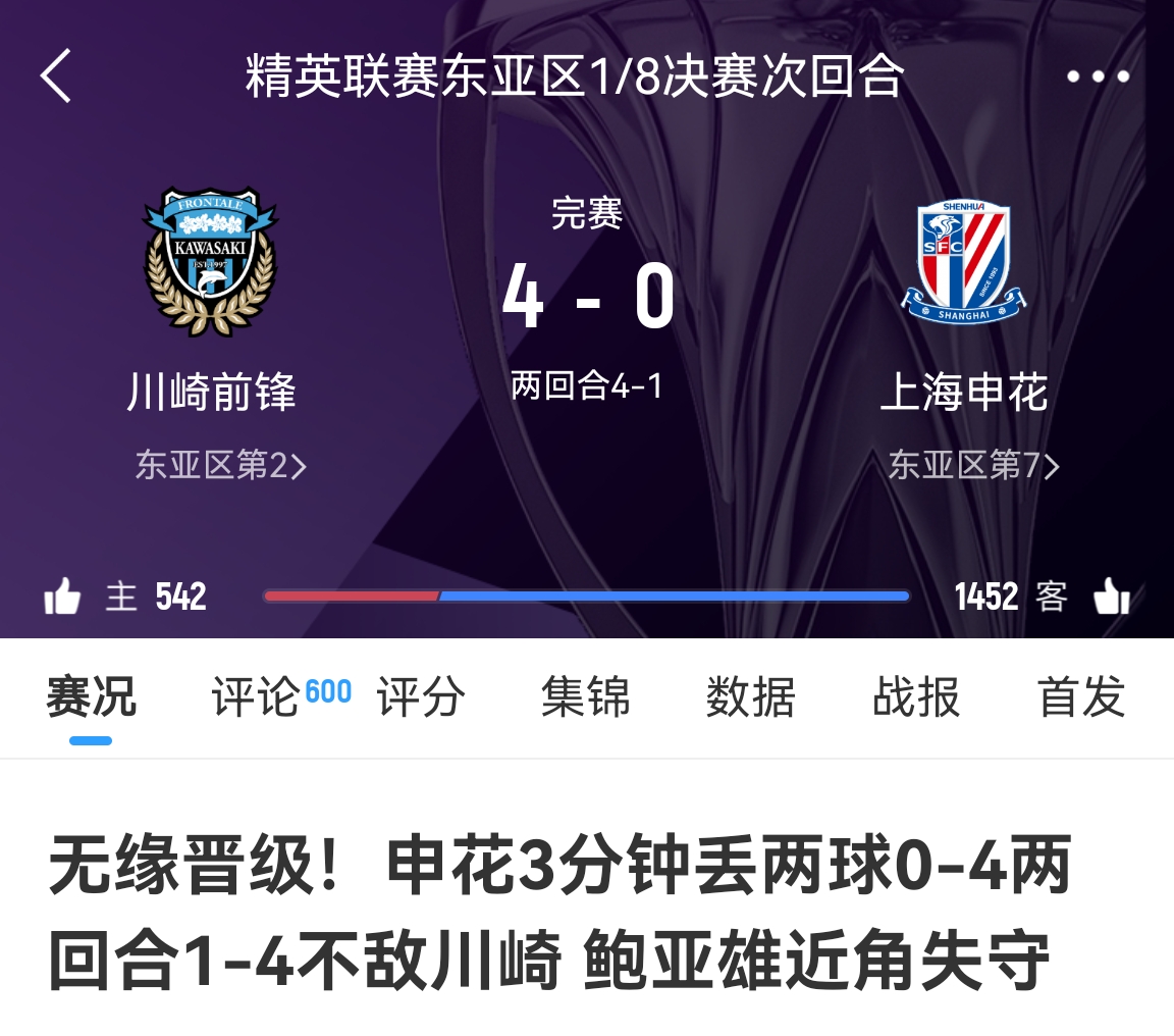 中超冠亞軍！海港昨天客場(chǎng)1-4慘敗橫濱，申花今天客場(chǎng)0-4慘敗川崎