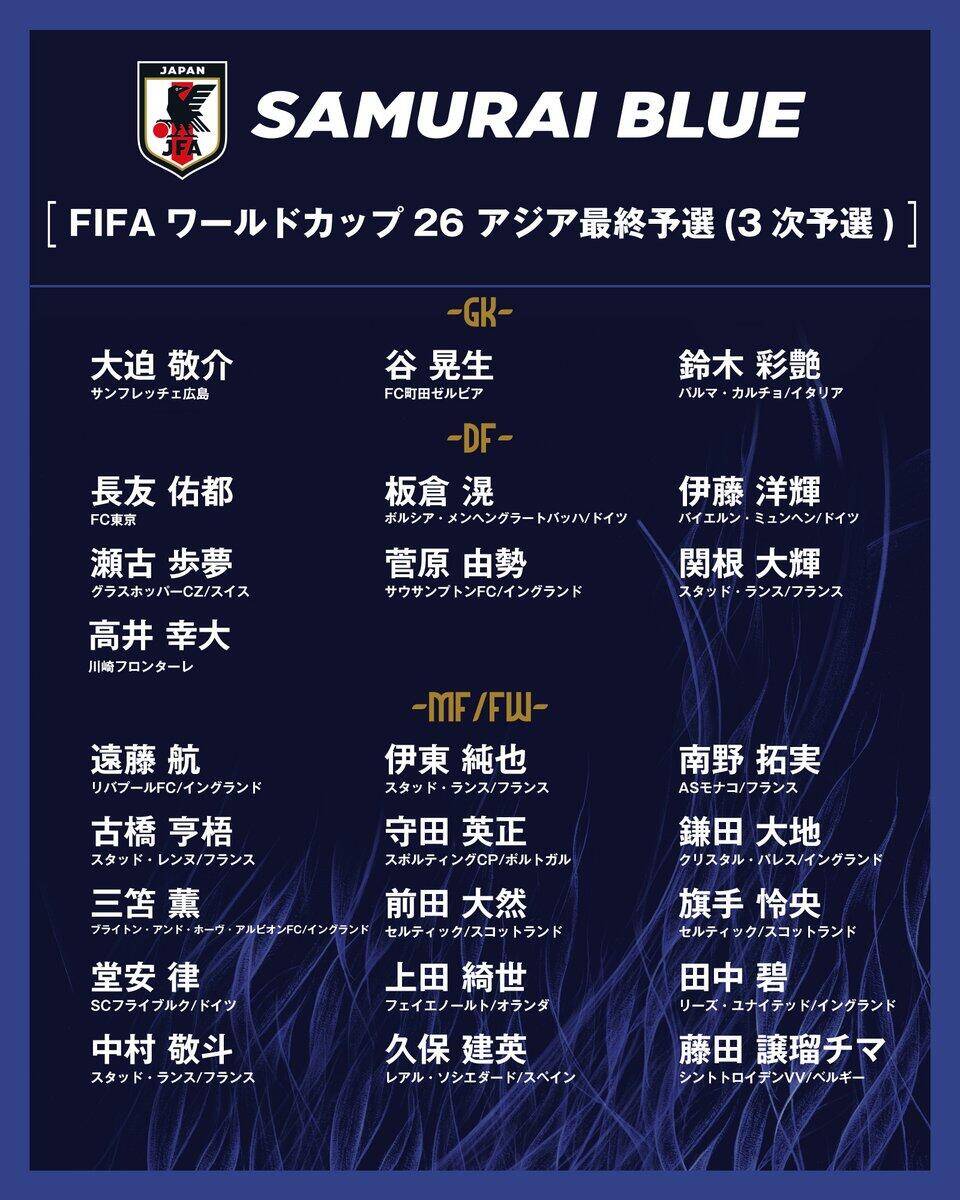 勝巴林就進世界杯！日本大名單：三笘薰 遠藤航領銜 伊藤洋輝回歸