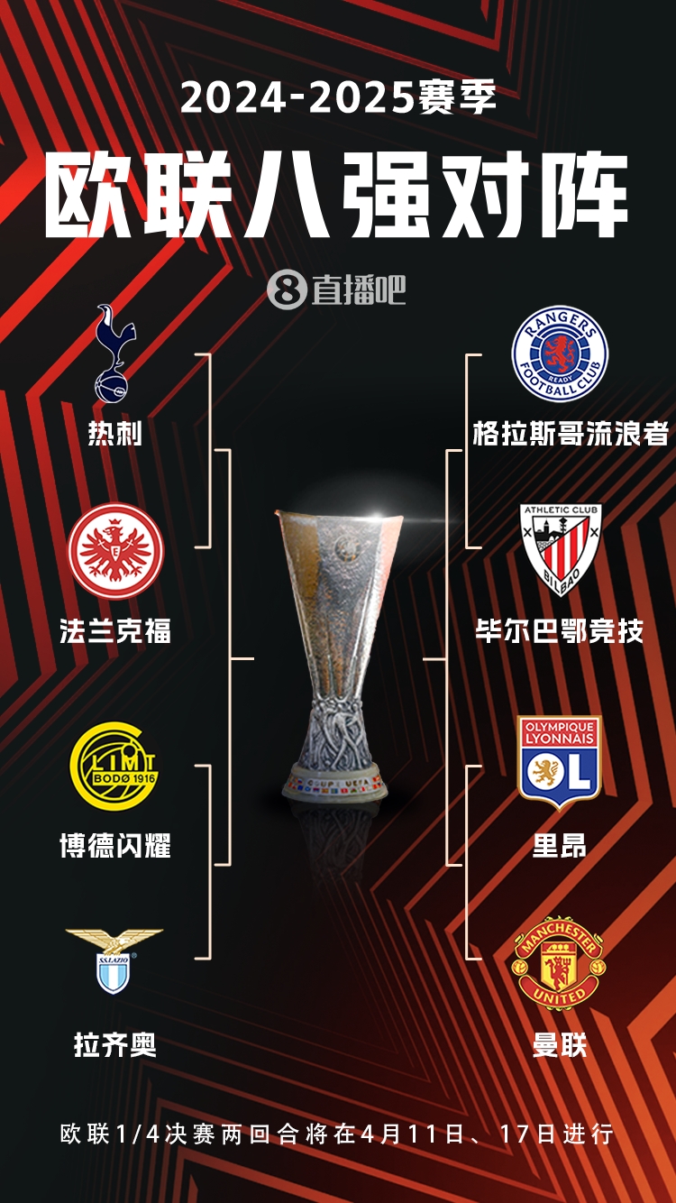??歐聯(lián)8強(qiáng)對(duì)陣：曼聯(lián)vs里昂，流浪者vs畢巴，熱刺vs法鷹