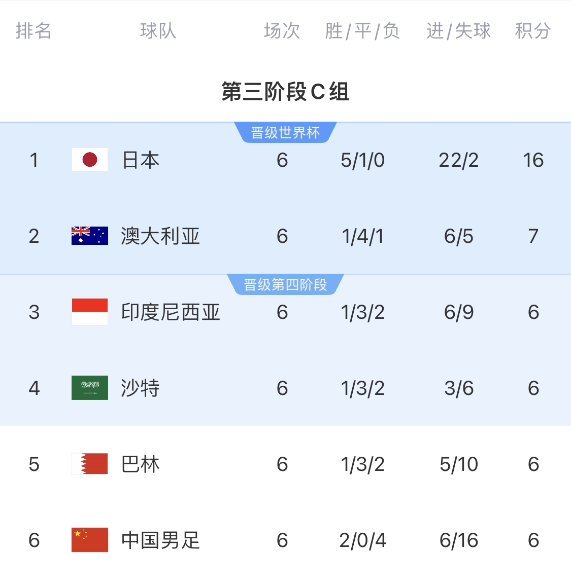 利好！塞鳥具備出場資格，你認為國足3月兩場世預(yù)賽能搶下幾分？