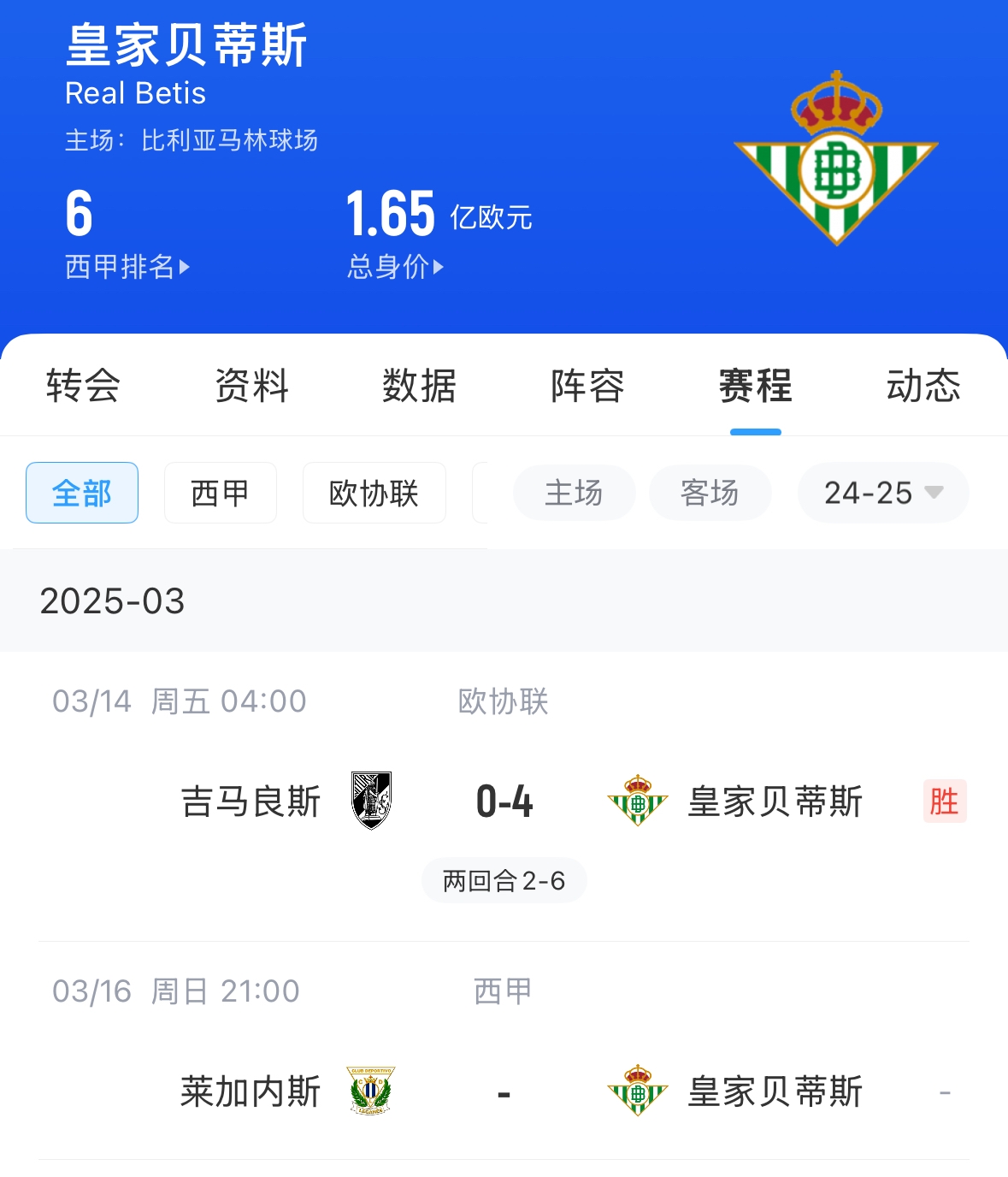 西媒：貝蒂斯畢包皇社均不滿72小時踢2場，巴薩之后賽程也是如此