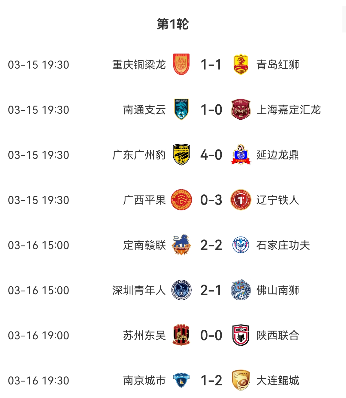 中甲積分榜：廣州豹、遼寧鐵人、大連鯤城、深圳、南通取得開門紅