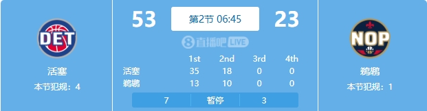 慘案預(yù)訂？活塞勢如破竹一節(jié)半領(lǐng)先30分 多次打停鵜鶘