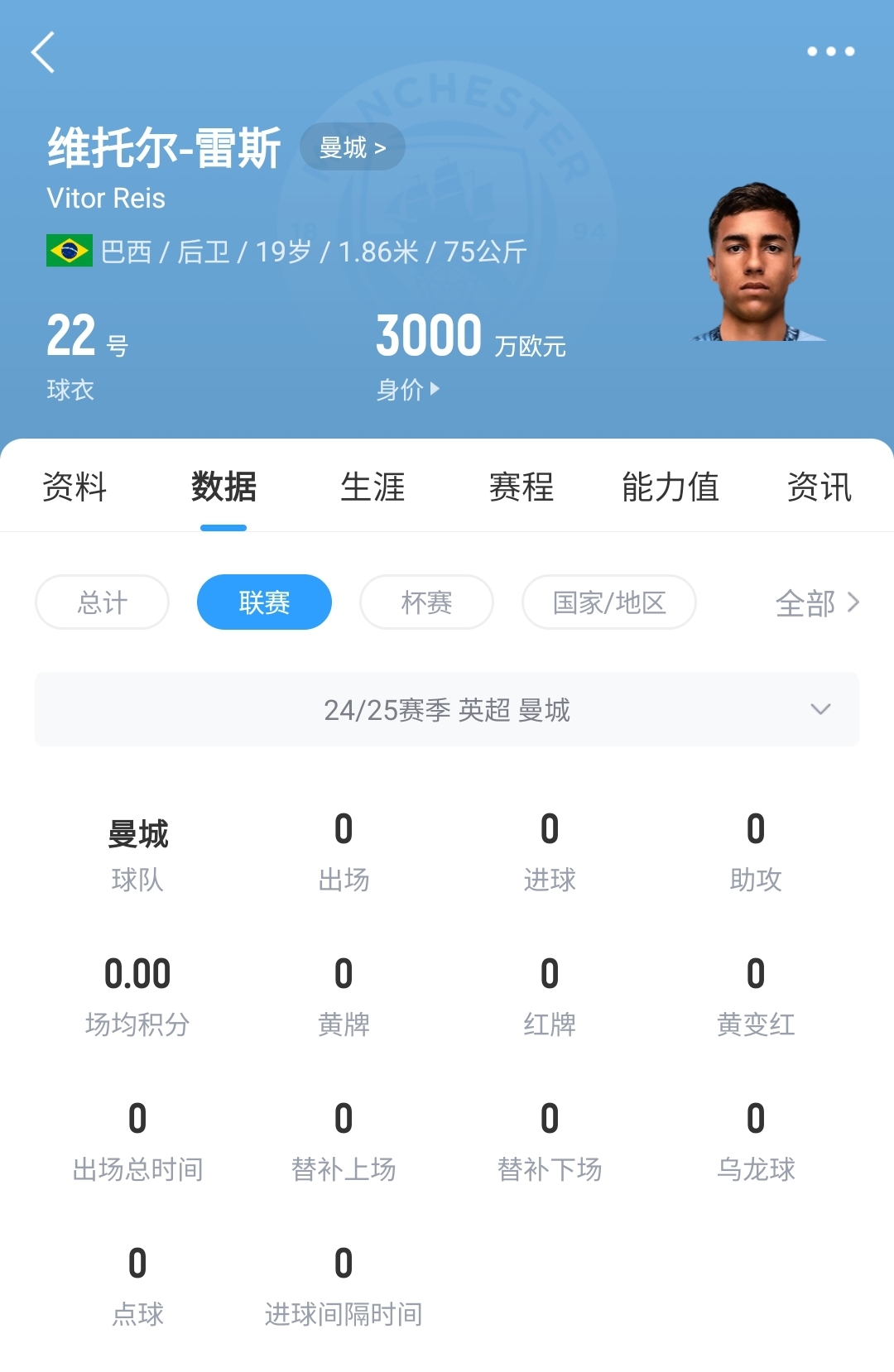 平臺(tái)很重要！19歲雷斯仍未英超首秀，身價(jià)已暴漲1600萬至3000萬歐