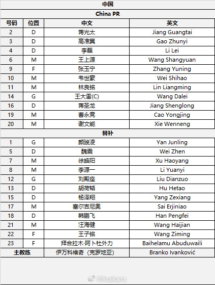 國足首發(fā)較上場變動：更改4人，蔣光太、李磊先發(fā)