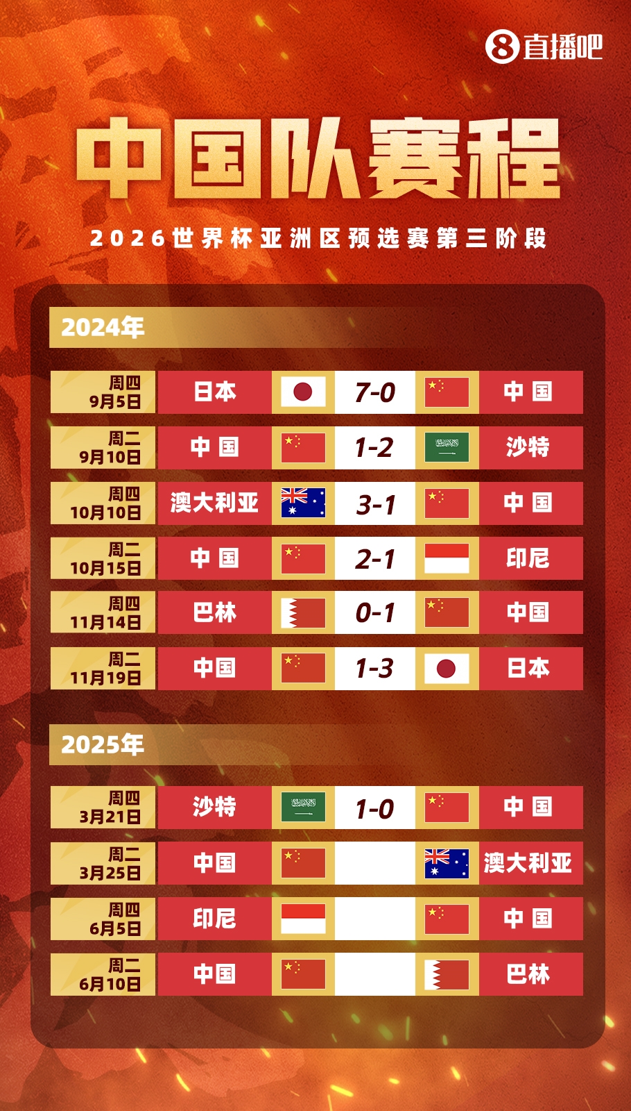 不敵沙特！國(guó)足剩余賽程：25日迎戰(zhàn)澳大利亞，6月對(duì)陣印尼巴林