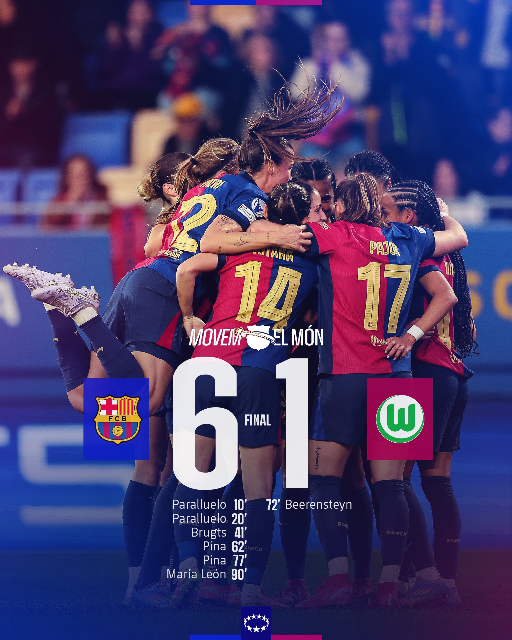太殘暴啦！巴薩女足6-1、總比分10-2狼堡女足，晉級女足歐冠4強