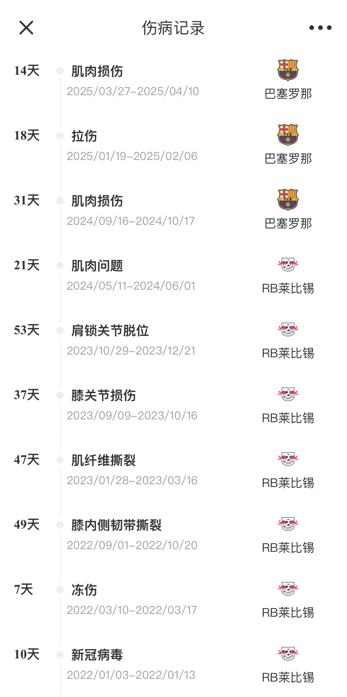 脆脆鯊！奧爾莫或遭內(nèi)收肌損傷，本賽季已傷3次休66天缺席10場