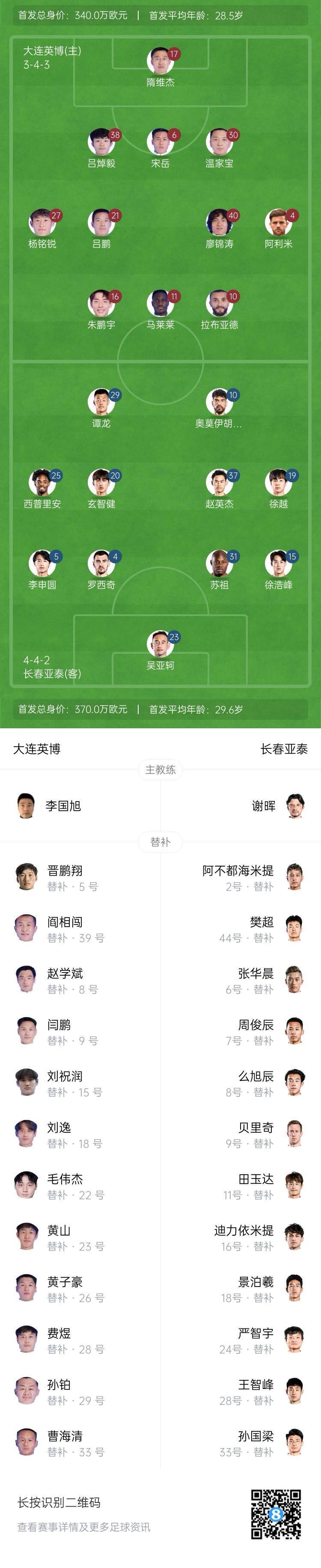 英博vs亞泰首發(fā)：17歲楊銘銳、19歲朱鵬宇先發(fā)，19歲玄智健出戰(zhàn)