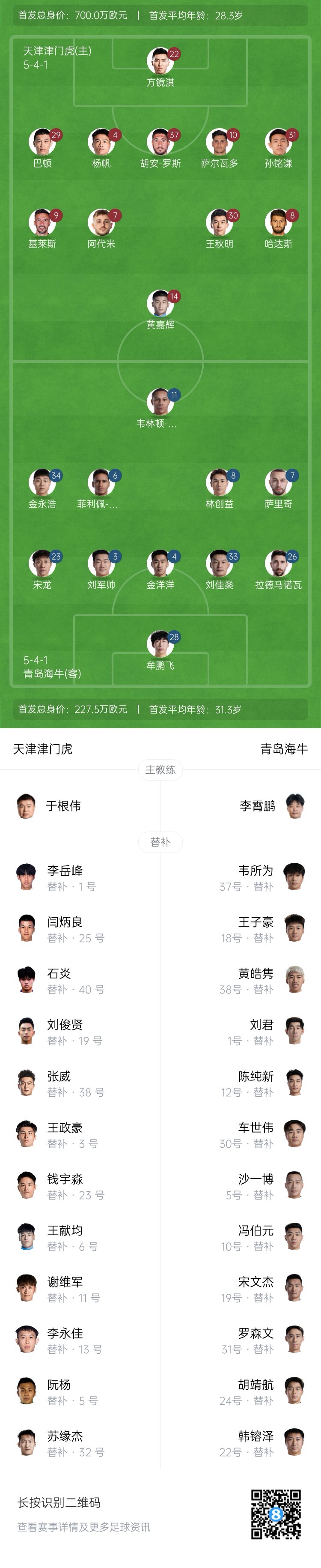 津門虎vs海牛首發(fā)：五外援PK四外援，巴頓、林創(chuàng)益出戰(zhàn)