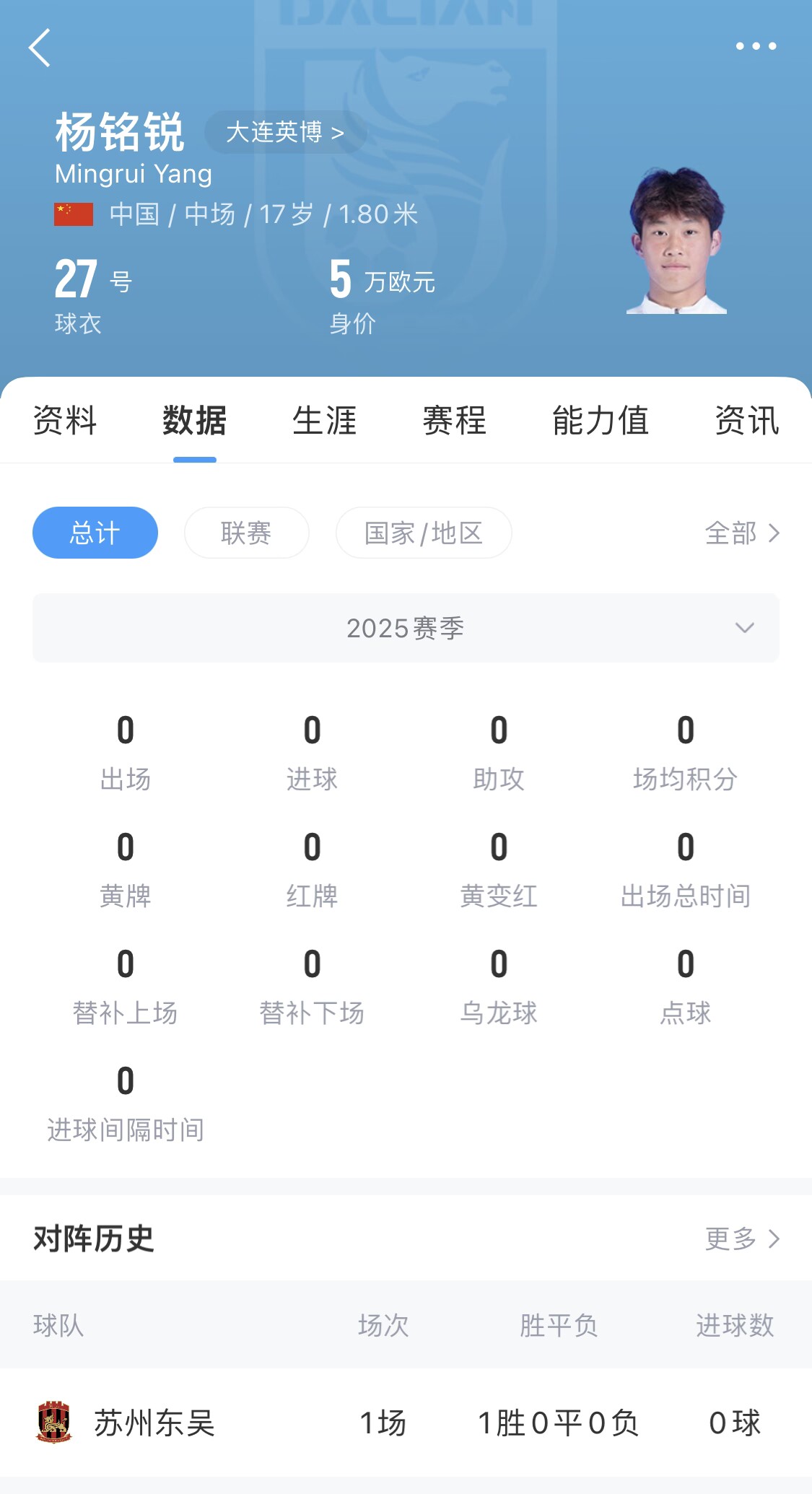 后生可畏！17歲小將楊銘銳迎中超首秀，首發(fā)出戰(zhàn)長春亞泰