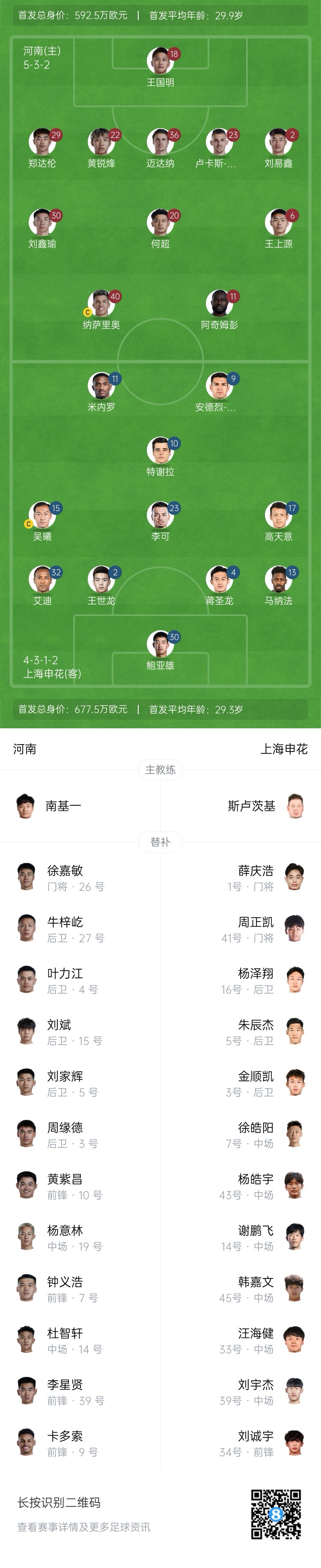 河南vs申花首發(fā)：阿奇姆彭、王上源先發(fā)，蔣圣龍、高天意出戰(zhàn)