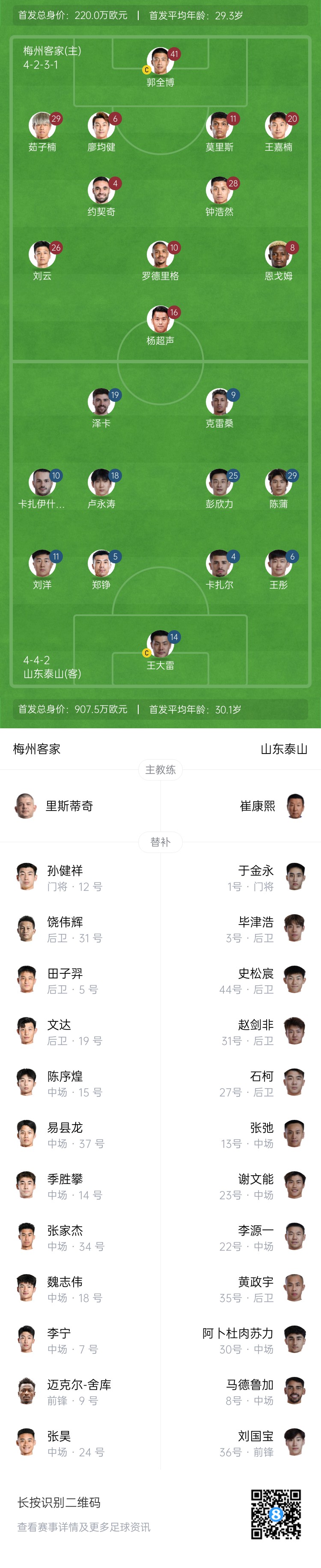 梅州vs泰山首發(fā)：4外援PK！王大雷、彭欣力、鄭錚先發(fā) 克雷桑登場