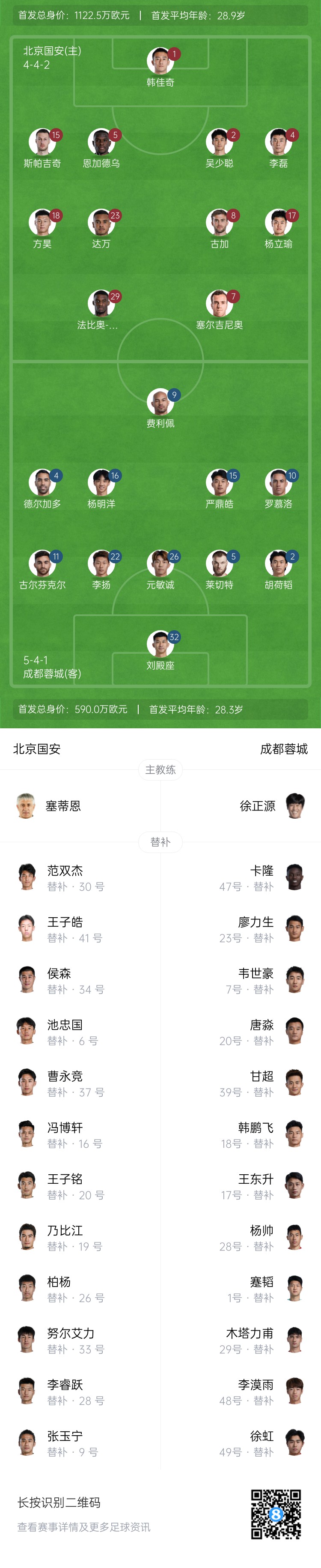 國安vs蓉城首發(fā)：塞爾吉尼奧首秀！德爾加多先發(fā)，韋世豪替補