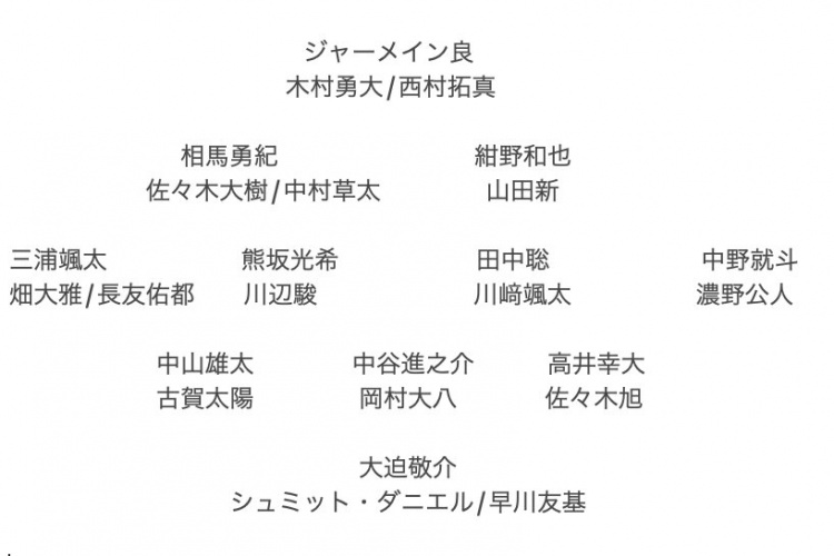 記者預測日本隊東亞杯名單：全員J聯(lián)賽，長友佑都、高井幸大領銜