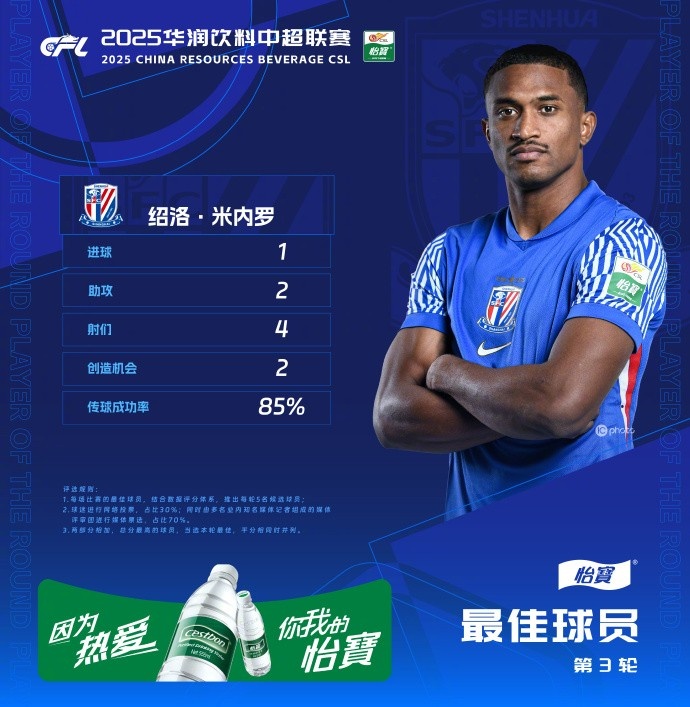 1射2傳助申花3-1逆轉(zhuǎn)河南，米內(nèi)羅當(dāng)選中超第三輪最佳球員
