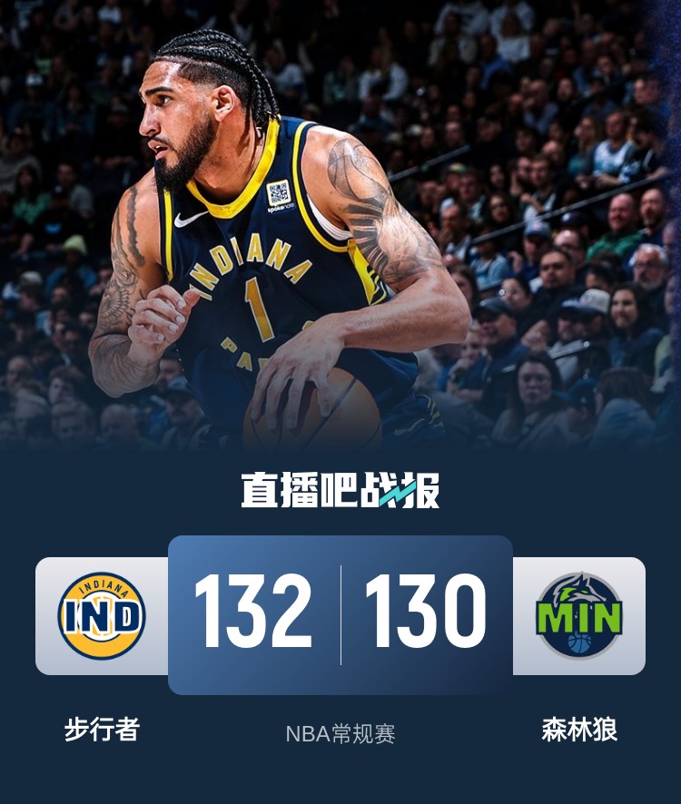 籃球無限可能！威少率殘陣掀翻勇士 森林狼慘遭絕殺 火箭一身冷汗